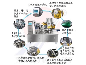 魚丸蝦滑如何實現(xiàn)全自動化生產(chǎn)？